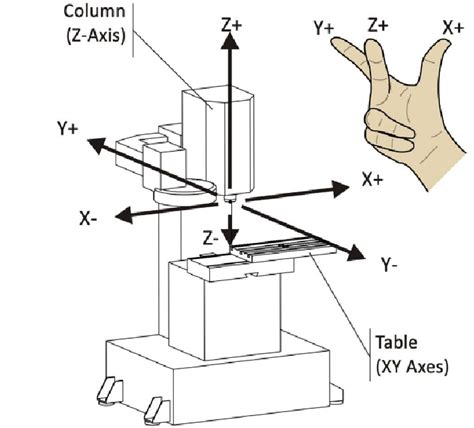 3 axis cnc milling machine software|3 axis manual milling machine.